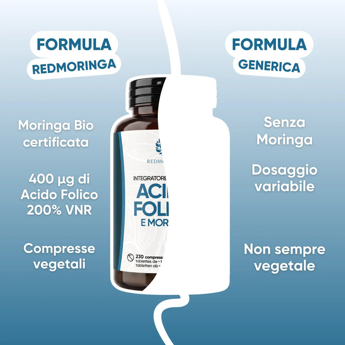 RedMoringa-formule vergeleken met een generieke