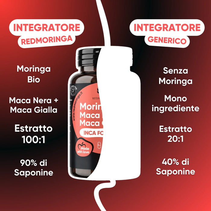 INCA FORCE vergeleken met een generiek supplement: biologische Moringa, Zwarte en Gele Maca 100:1, Tribulus 90% saponinen