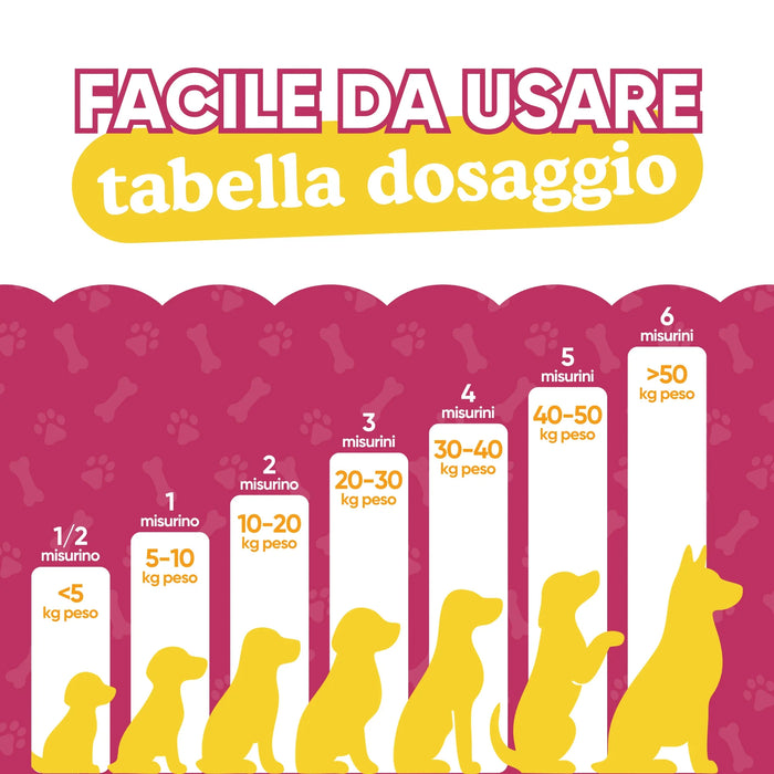 Doseringstabel van Oral Care Wellwoof: van een half maatschepje onder 5 kg tot 6 schepjes voor honden boven 50 kg