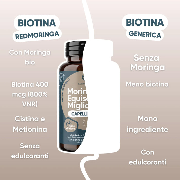 RedMoringa biotine vergeleken met een generieke biotine