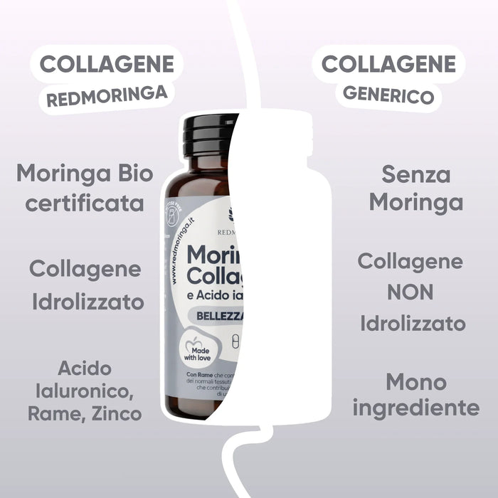 Collageen van RedMoringa vergeleken met een generiek collageen