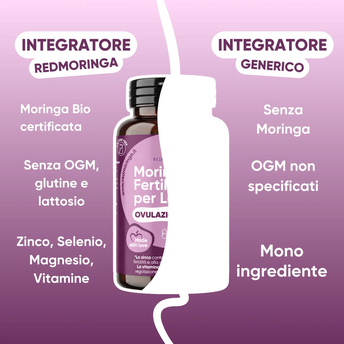 RedMoringa-voedingssupplement vergeleken met een generiek product