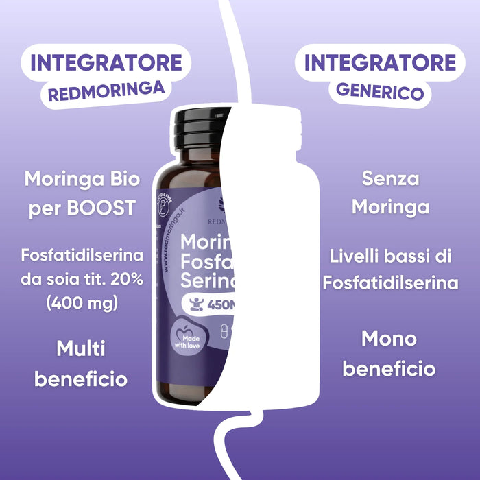 Fosfatidylserine RedMoringa vergeleken met een generiek voedingssupplement