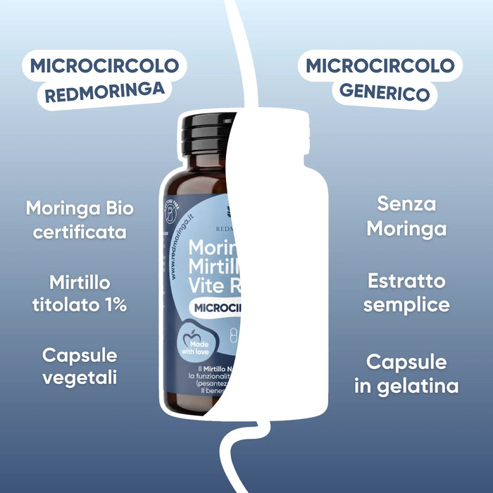 Microcirculatie van RedMoringa vergeleken met een generiek product
