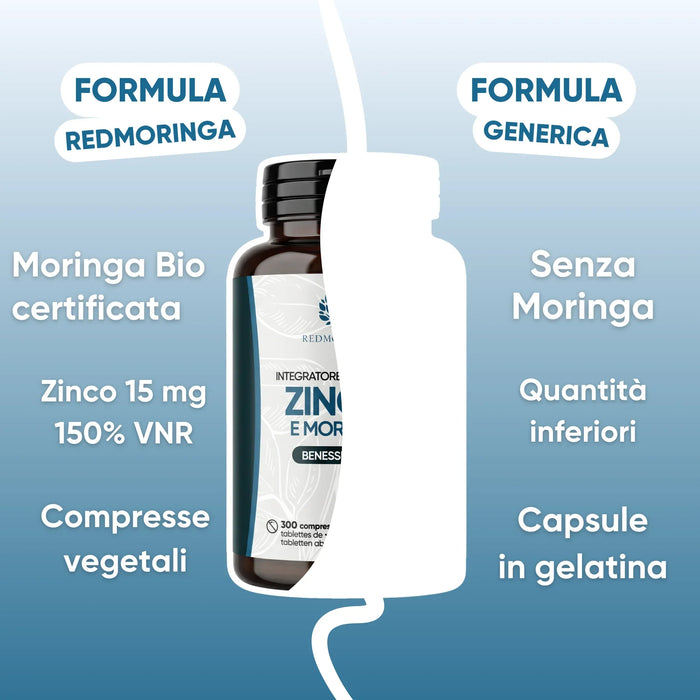 RedMoringa-formule vergeleken met een generieke formule