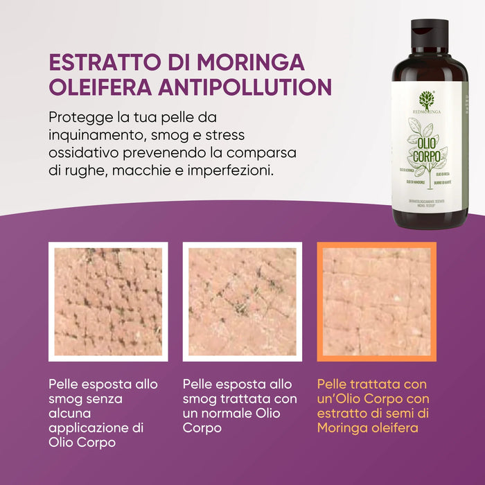 Anti-pollution infographic van de Lichaamsolie: huid in smog zonder olie, met een gewone olie en met Moringa-extract