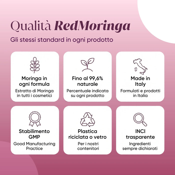 Infographic over de RedMoringa kwaliteit: Moringa in elke formule, Made in Italy, GMP-fabriek, transparante INCI
