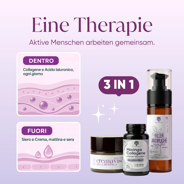 3-in-1 schema van de IN & OUT behandeling: collageen en hyaluronzuur binnen, serum en crème buiten, ochtend en avond