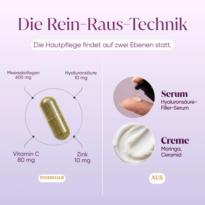 De binnen-buitentechniek: capsule met marien collageen 600 mg, hyaluronzuur, vitamine C en zink; filler-serum en crème